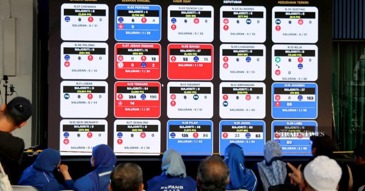 Negri Sembilan election reveals persistent hurdles for Pakatan Harapan in consolidating Malay votes