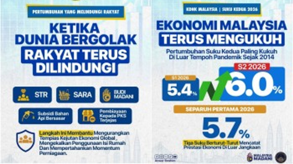 Malaysia Hits 6% GDP Growth in Q2 2026, Strongest Since Pre-Pandemic Era