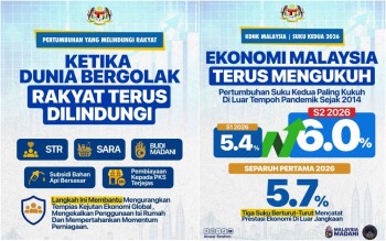 Malaysia Hits 6% GDP Growth in Q2 2026, Strongest Since Pre-Pandemic Era